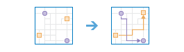 Diagrama del flujo de trabajo Conectar orígenes con destinos Diagrama del flujo de trabajo Conectar orígenes con destinos